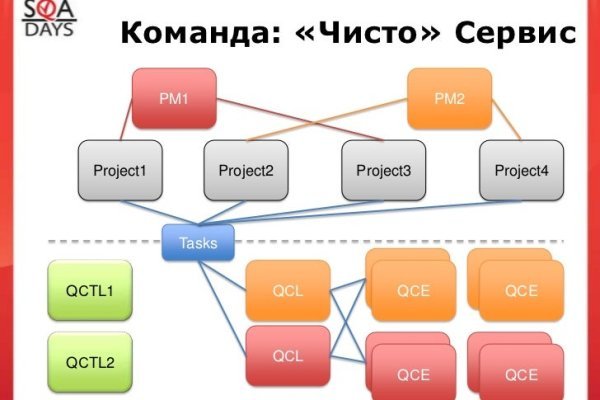 Кракен маркетплейс kr2web in